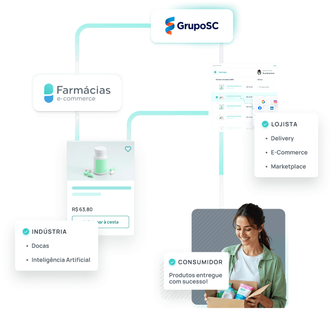 Integração ERP com e-commerce